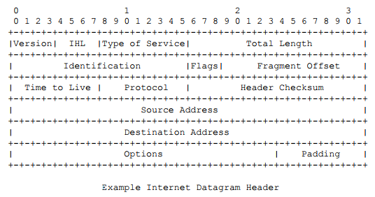 TP-header-format